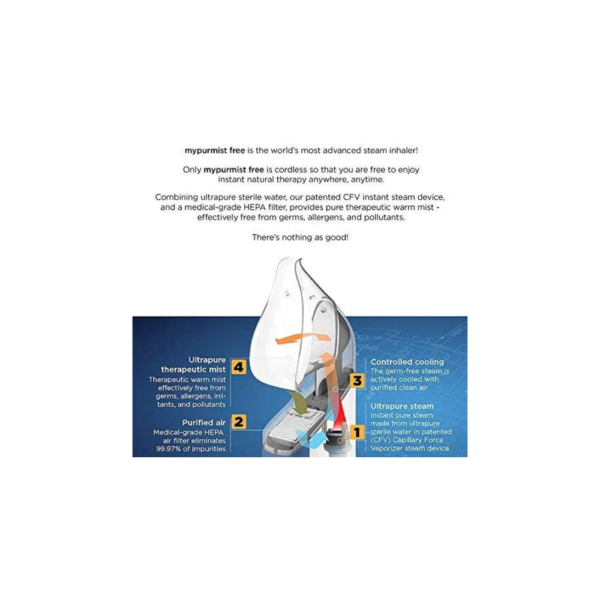New! 2020 Model Mypurmist Free Ultrapure - Image 2