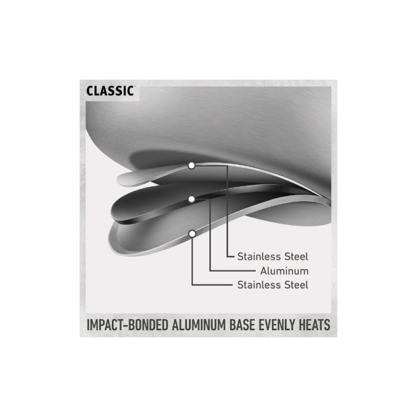 Calphalon Classic Stainless Steel Pots and Pans - Image 2